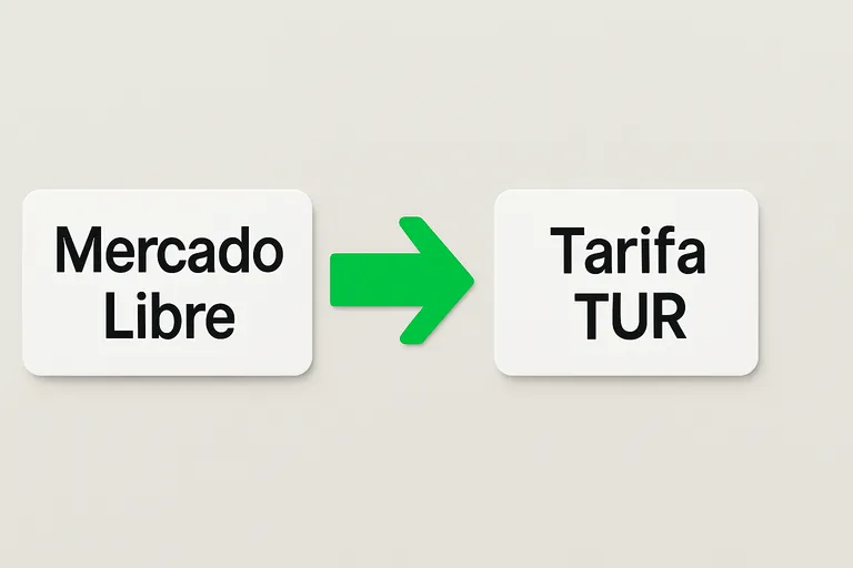 Gráfico mostrando el cambio del Mercado Libre de gas a la Tarifa Regulada (TUR).
