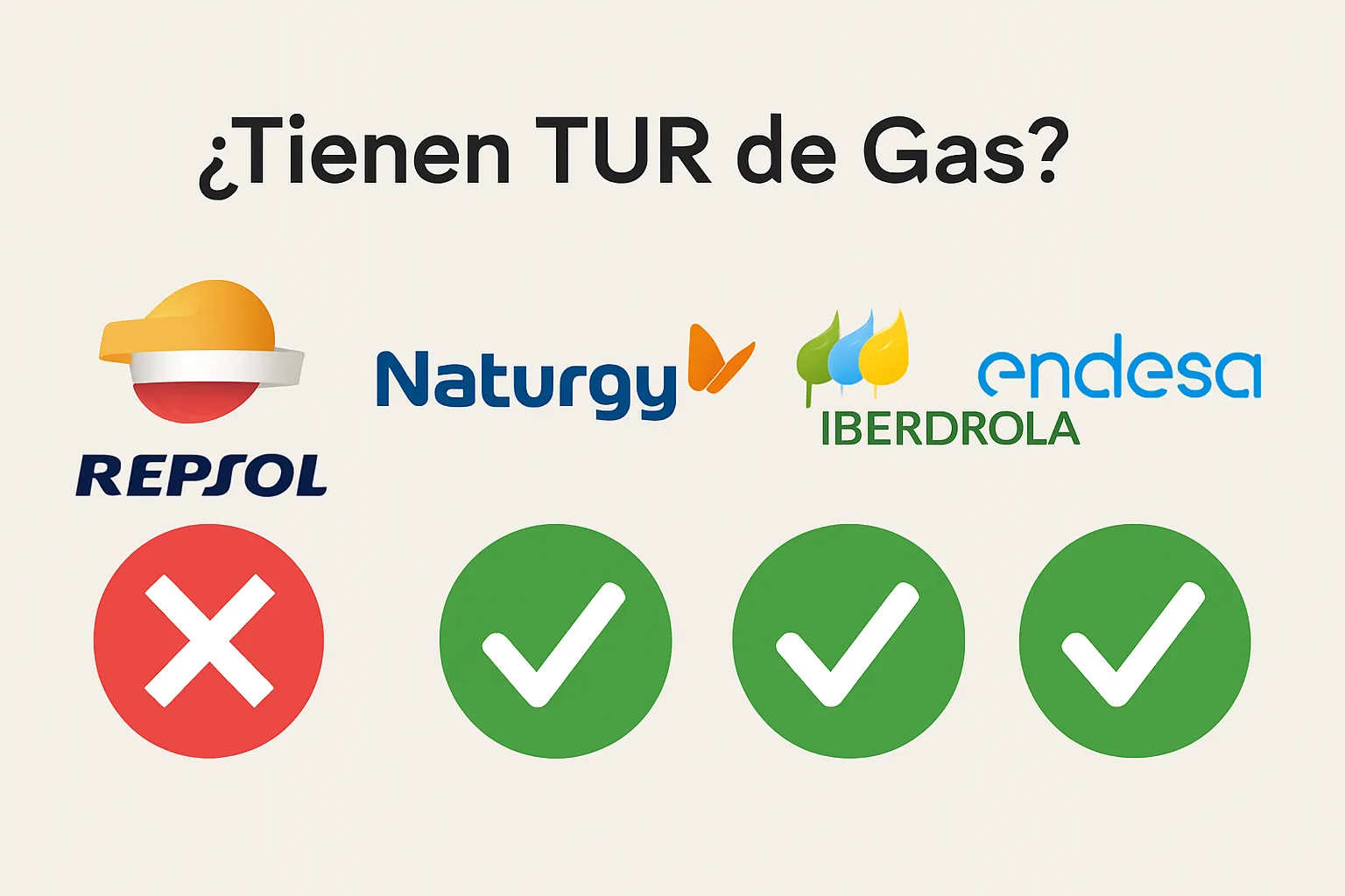 Comparativa: Repsol (cruz roja), Naturgy, Iberdrola, Endesa (tick verde) para Tarifa TUR de Gas.